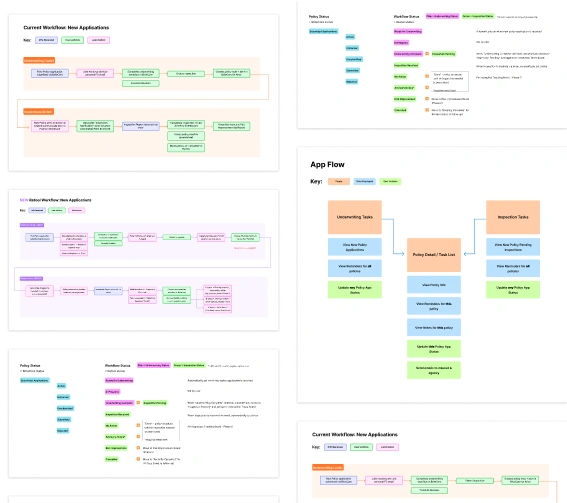 UX Design Agency strategy diagram.